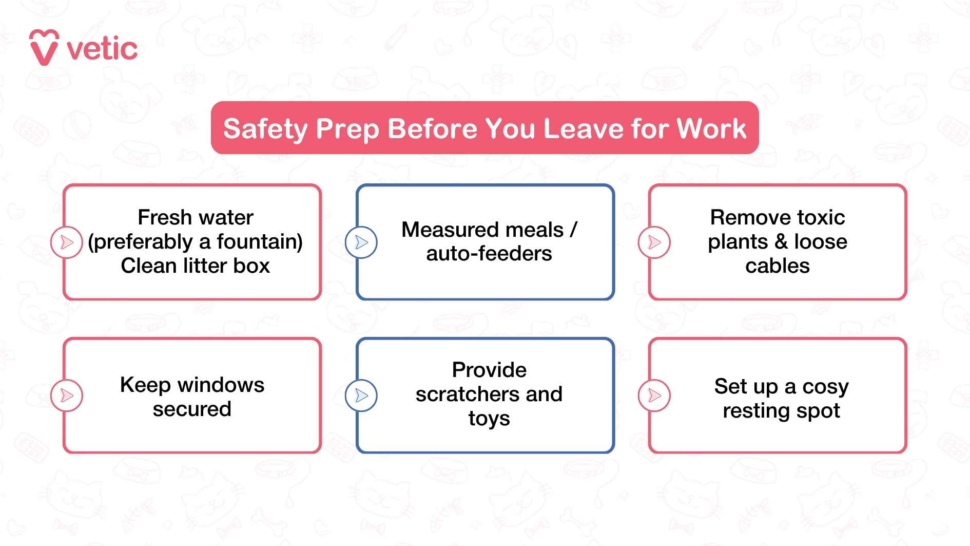 Image showing safety prep before you leave for work for pets. The image features a pink and white color scheme with faint pet-related illustrations in the background. The main text in a red box reads 'Safety Prep Before You Leave for Work.' Below are six bullet points: 'Fresh water (preferably a fountain) & clean litter box,' 'Measured meals/auto-feeders,' 'Remove toxic plants & loose cables,' 'Keep windows secured,' 'Provide scratchers and toys,' and 'Set up a cozy resting spot.