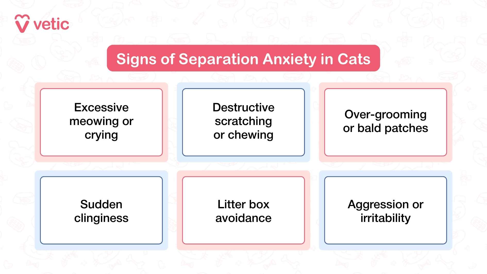 Image showing signs of separation anxiety in cats. The image has a pink and white color scheme with faint pet-related illustrations in the background. The main text in a red box reads 'Signs of Separation Anxiety in Cats.' Below are six bullet points: 'Excessive meowing or crying,' 'Destructive scratching or chewing,' 'Over-grooming or bald patches,' 'Sudden clinginess,' 'Litter box avoidance,' and 'Aggression or irritability.