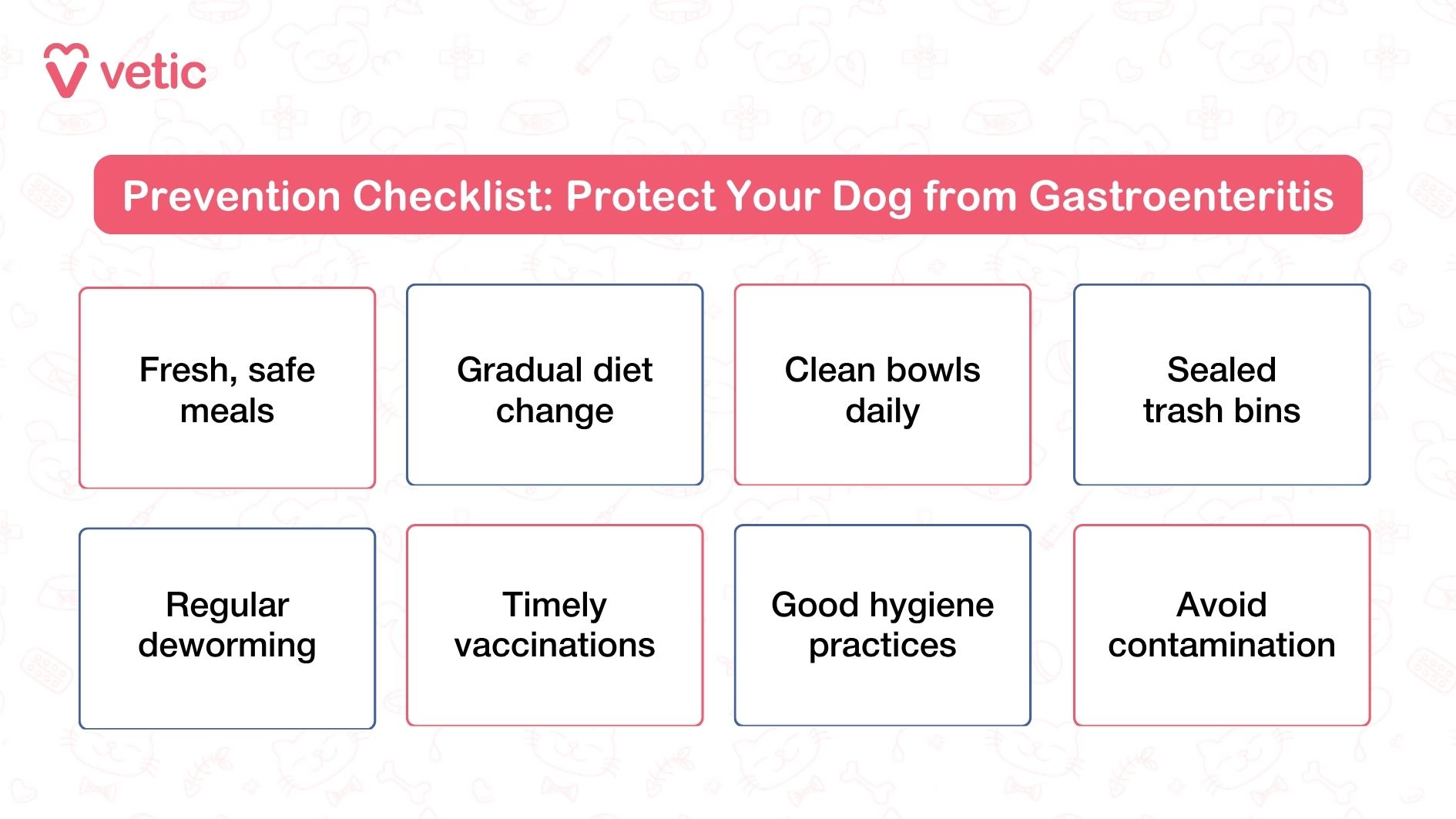 Image showing a prevention checklist to protect your dog from gastroenteritis. The image features a pink and white color scheme with faint pet-related illustrations in the background. The main text in a red box reads 'Prevention Checklist: Protect Your Dog from Gastroenteritis.' Below are eight bullet points arranged in two rows: 'Fresh, safe meals,' 'Gradual diet change,' 'Clean bowls daily,' 'Sealed trash bins,' 'Regular deworming,' 'Timely vaccinations,' 'Good hygiene practices,' and 'Avoid contamination.