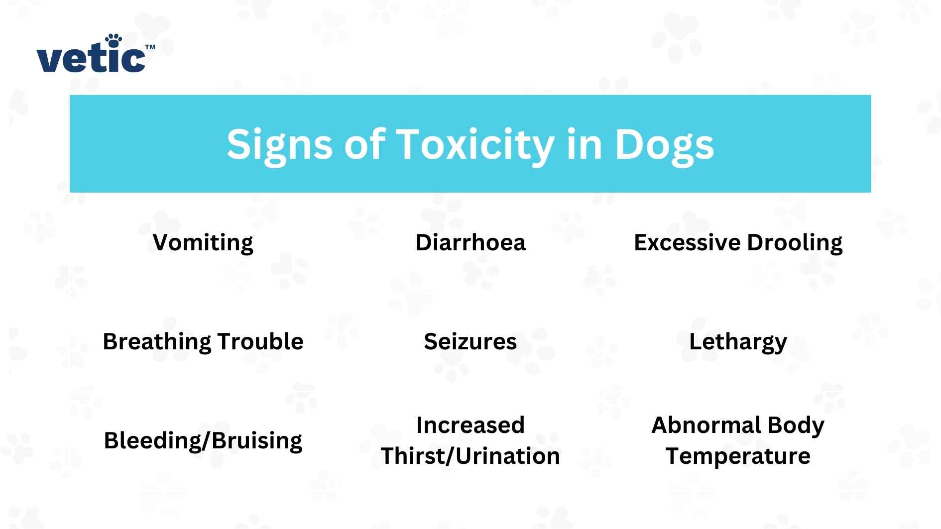Signs of toxicity in dogs Vomiting, diarrhoea, excessive drooling or frothing at the mouth, increased thirst/urination, breathing trouble, seizures, lethargy, bleeding/bruising, abnormal temperature 