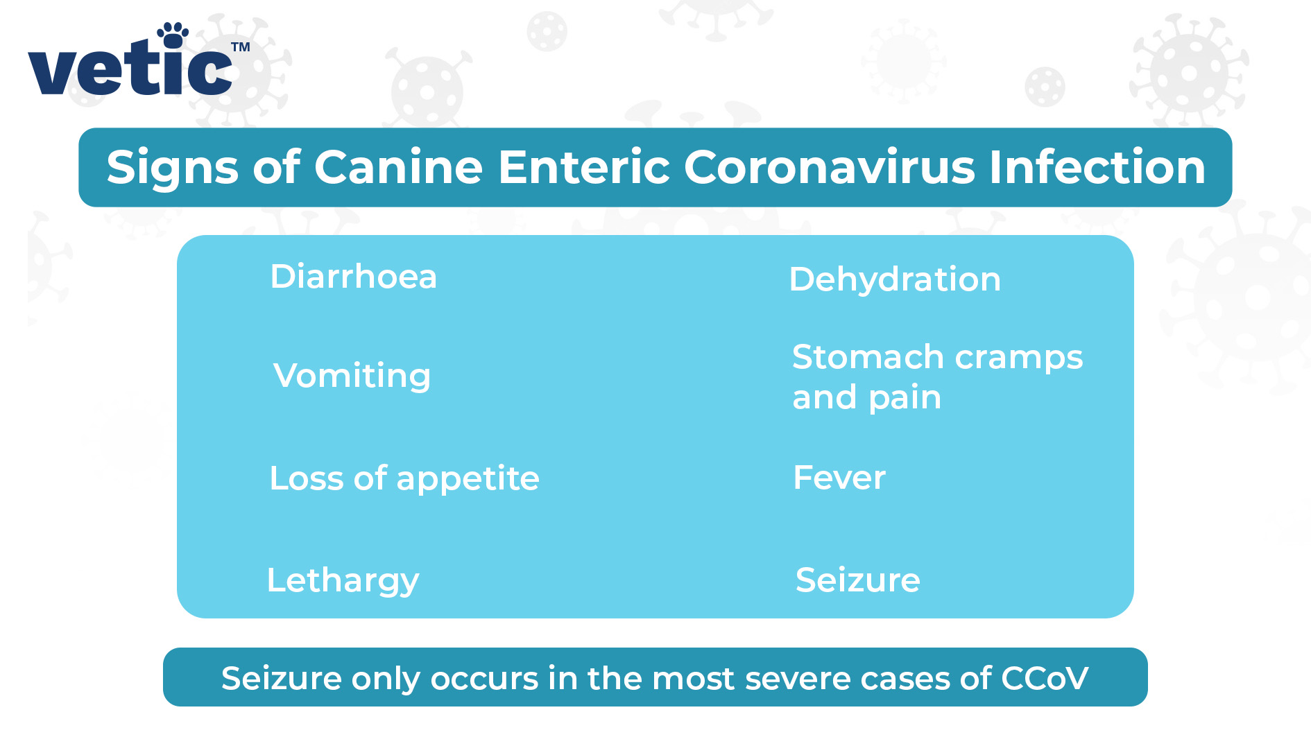 The common signs of the enteric canine coronavirus infection include - Diarrhoea Vomiting Loss of appetite Lethargy Dehydration Stomach cramps and pain Fever Seizure