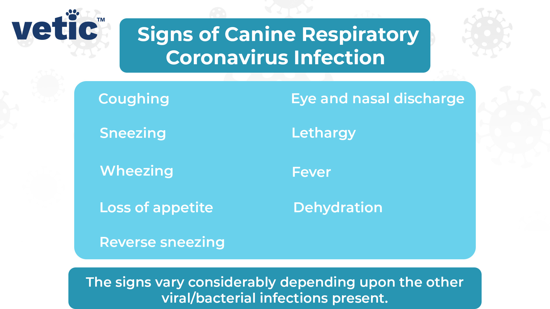 The common signs of respiratory canine coronavirus include - Coughing Sneezing Wheezing Gagging or regurgitation Reverse sneezing Eye and nasal discharge Lethargy Fever Loss of appetite Dehydration