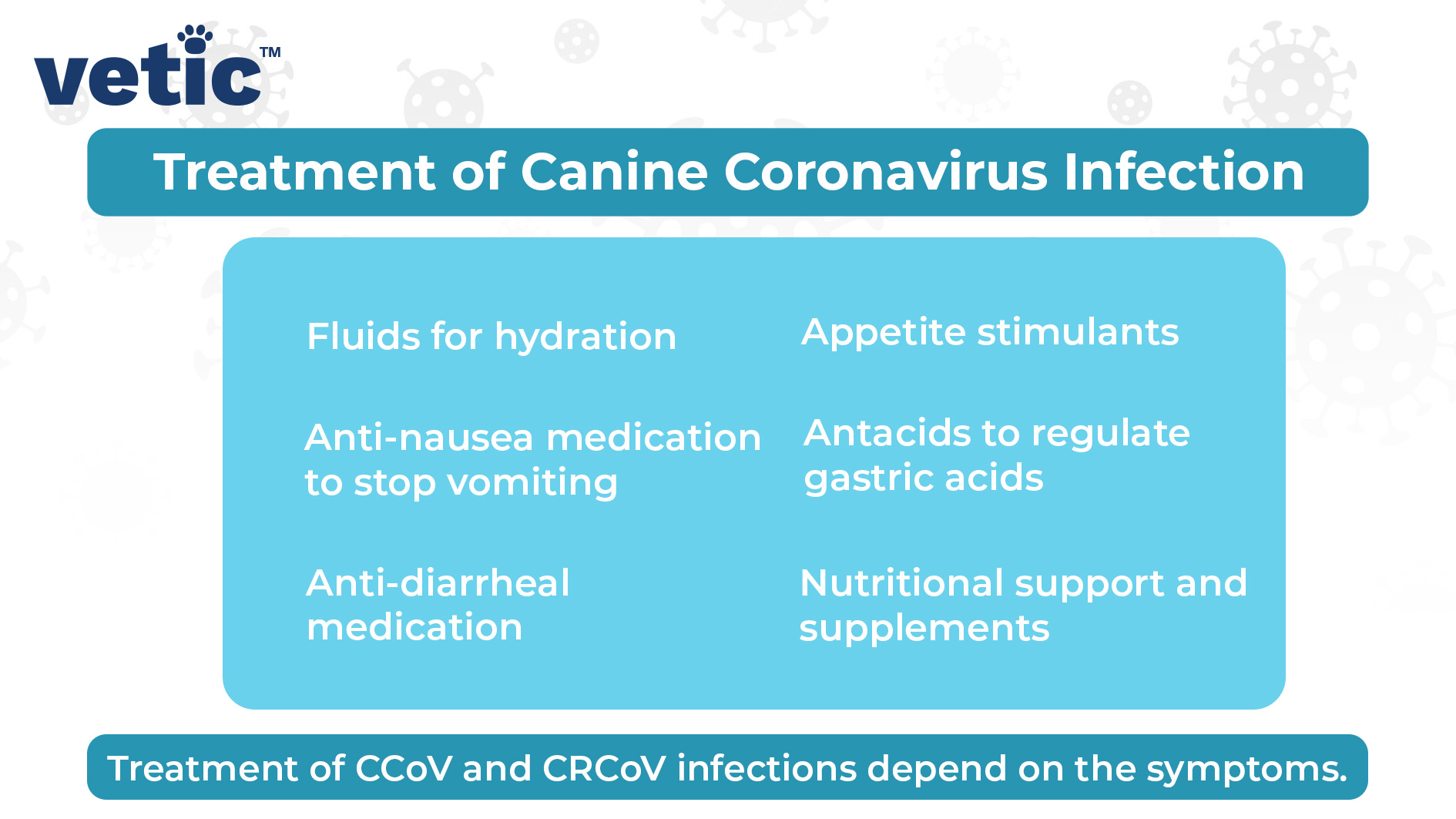 Canine coronavirus infection treatment is based on the symptoms. Treatment may include - Fluids for hydration Anti-nausea medication to stop vomiting Antacids to regulate gastric acids Anti-diarrheal medication Appetite stimulants Nutritional support and supplements Your dog may also receive nebulization or oxygen therapy for respiratory symptoms