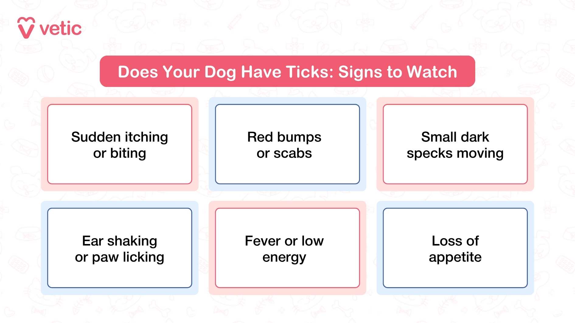 Image showing signs to watch for if your dog has ticks. The image has a pink and white color scheme with faint pet-related illustrations in the background. The main text in a red box reads 'Does Your Dog Have Ticks: Signs to Watch.' Below are six bullet points: 'Sudden itching or biting,' 'Red bumps or scabs,' 'Small dark specks moving,' 'Ear shaking or paw licking,' 'Fever or low energy,' and 'Loss of appetite.'