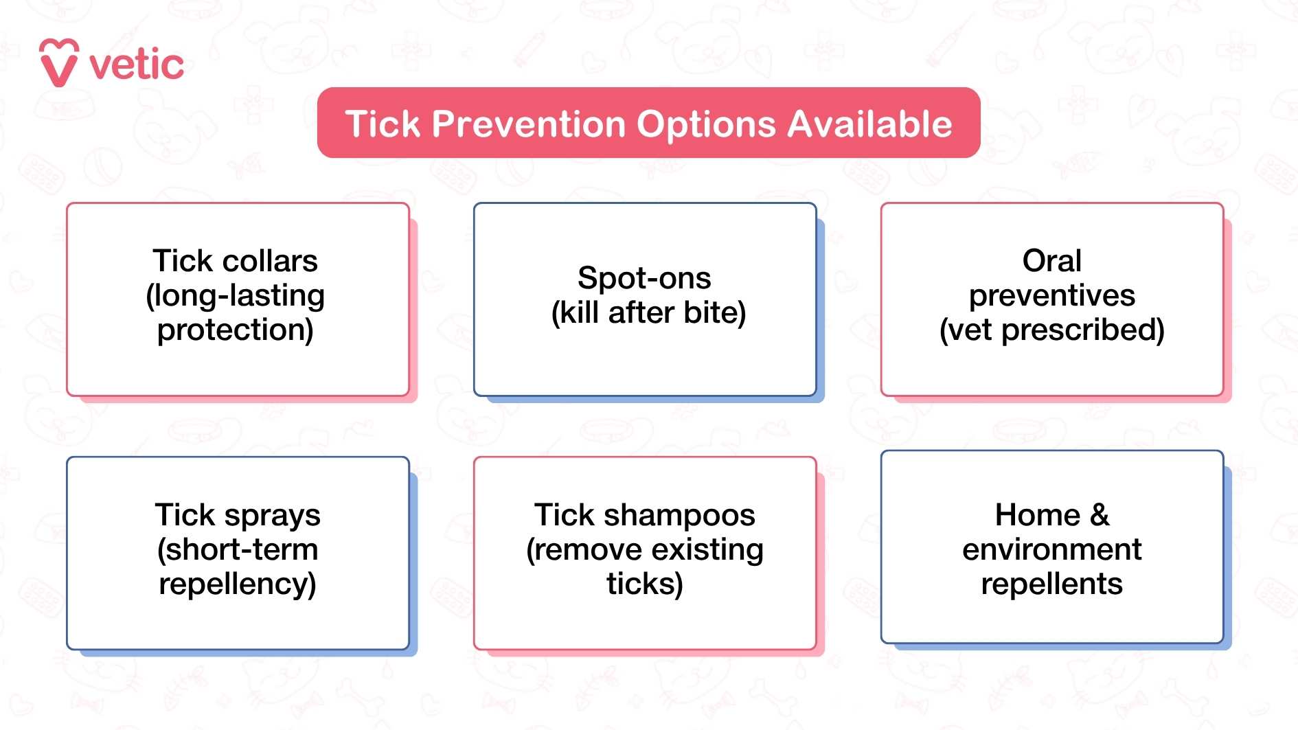 Image showing tick prevention options available for dogs. The image has a pink and white color scheme with faint pet-related illustrations in the background. The main text in a red box reads 'Tick Prevention Options Available.' Below are six bullet points: 'Tick collars (long-lasting protection),' 'Spot-ons (kill after bite),' 'Oral preventives (vet prescribed),' 'Tick sprays (short-term repellency),' 'Tick shampoos (remove existing ticks),' and 'Home & environment repellents.