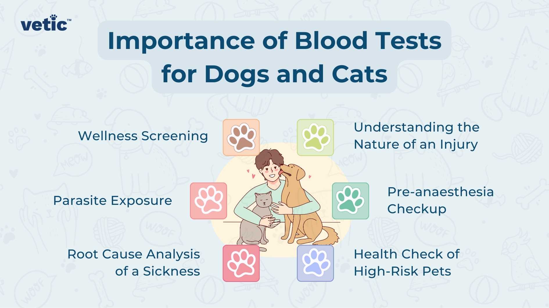 Complete Description Featured in this visual guide by ‘vetic,’ one finds compelling reasons supporting the necessity for regular bloodwork in dogs and cats: Ensuring Overall Well-Being: Regular blood tests contribute to the overall health of pets. Injury Analysis: Bloodwork helps understand injuries and their impact. Detecting Parasites: Parasite exposure can be identified through blood tests. Surgical Readiness Evaluation: Pre-anaesthesia checkups ensure pets are ready for surgery. Identifying Illness Origins: Blood tests aid in diagnosing illness causes. Specialized Care for High-Risk Pets: Monitoring health status for vulnerable animals.