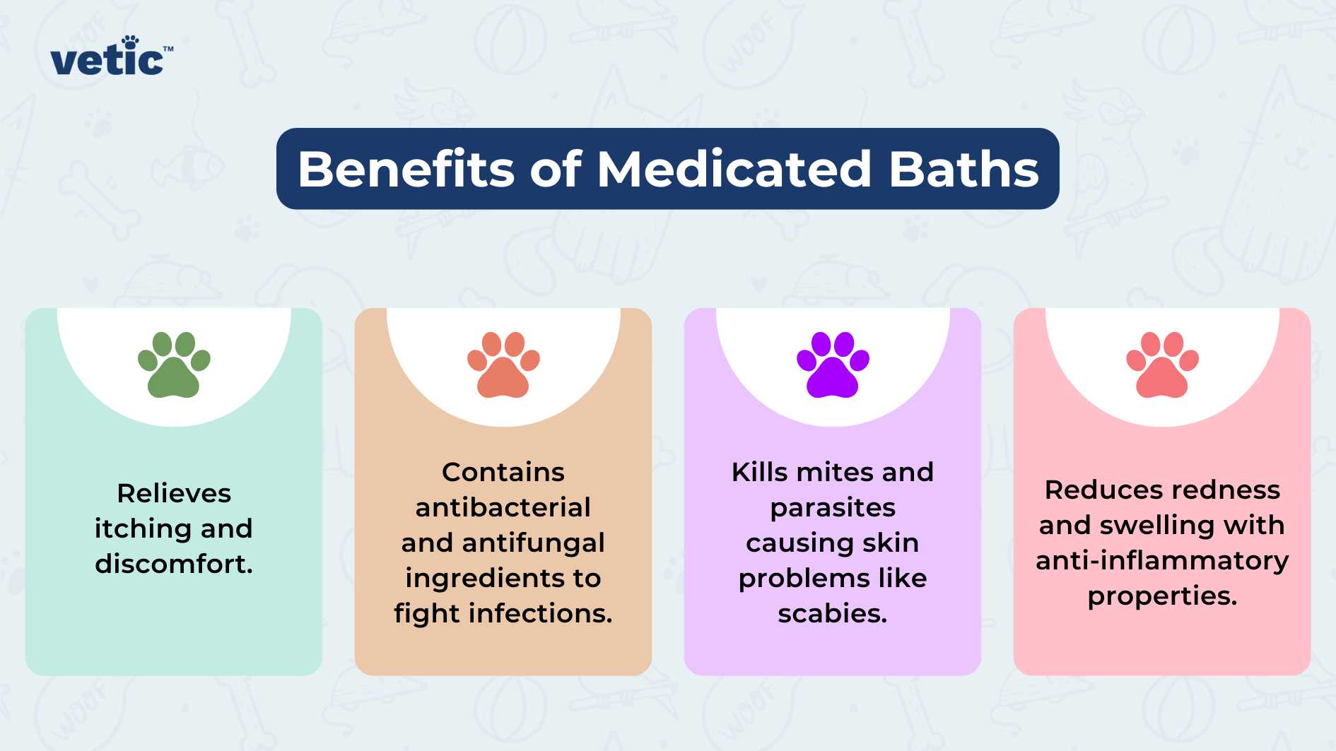 The image presents an informative graphic related to “regular grooming for dogs,” specifically highlighting the “Benefits of Medicated Baths.” It features a four-column layout, each with a distinct pastel background color—green, orange, blue, and pink. At the top of the image, in bold white font against a dark blue background, reads the title “Benefits of Medicated Baths.” Each column contains an icon at the top followed by a benefit listed in white text. The first column has a green paw print icon and states that medicated baths “Relieves itching and discomfort.” The second column with an orange background shows another paw print icon and mentions that these baths “Contain antibacterial and antifungal ingredients to fight infections.” In the third column against a blue backdrop is yet another paw print icon; this section informs that medicated baths “Kill mites and parasites causing skin problems like scabies.” The final column on a pink background also has a paw print icon and asserts that such baths “Reduce redness and swelling with anti-inflammatory properties.” The design elements are simple yet effective for clarity. Each benefit is encapsulated within its own color block which aids in distinguishing them from one another. The icons are consistent across all columns, maintaining uniformity in design. In the bottom right corner is the Vetic logo which consists of stylized lettering of ‘Vetic’ where ‘Vet’ is emphasized in bold typeface while ‘ic’ appears to be subscripted. Above this logo are two additional icons similar to those above each benefit—a heart symbol and another paw print—both reinforcing the theme of pet care.