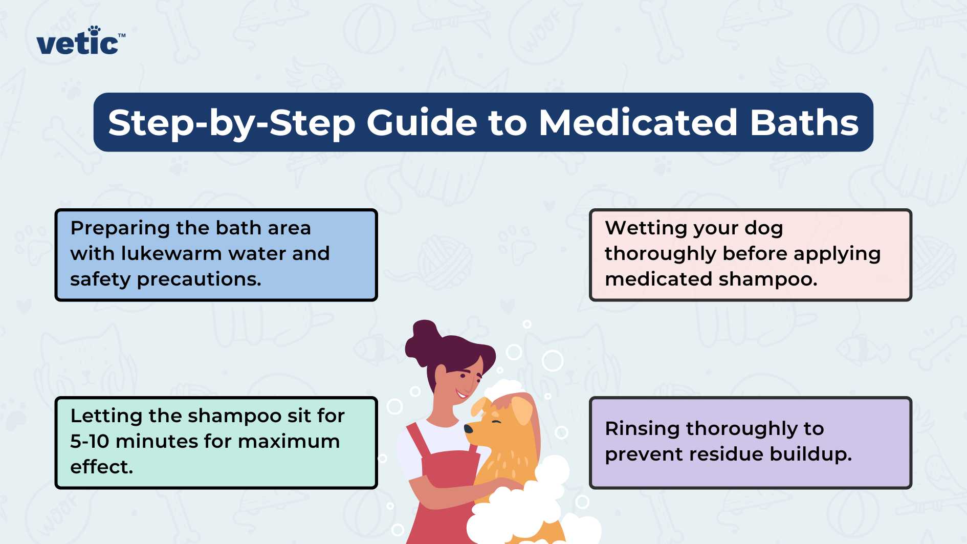 The image is a colorful and informative graphic related to “regular grooming for dogs,” specifically focusing on a step-by-step guide to medicated baths. The image features a central title that reads “Step-by-Step Guide to Medicated Baths.” Below this title, there are four key pointers, each accompanied by an illustrative icon. The first pointer states, “Preparing the bath area with lukewarm water and safety precautions,” paired with an icon depicting a bathtub and a rubber duck. The second pointer advises, “Wetting your dog thoroughly before applying medicated shampoo,” illustrated by an icon of a showerhead and water droplets. The third pointer suggests, “Letting the shampoo sit for 5-10 minutes for maximum effect,” which is represented by an hourglass icon. Lastly, the fourth pointer recommends, “Rinsing thoroughly to prevent residue buildup,” accompanied by an icon showing water being rinsed off. Design-wise, the image has a clean and friendly aesthetic with rounded shapes and soft colors that create a welcoming feel. Each step is contained within its own rounded rectangle with distinct colors—light blue for steps one and three, pink for steps two and four—providing visual separation of the information. A character illustration at the bottom left corner shows a person lovingly holding their dog in preparation for bathing; this adds warmth to the instructional content. In addition to these elements, prominently placed at the top right corner is the Vetic logo—a stylized wordmark in white against a purple background with what appears to be abstract shapes or possibly animal ears integrated into the design of the letter ‘V’, suggesting it’s related to pet care.