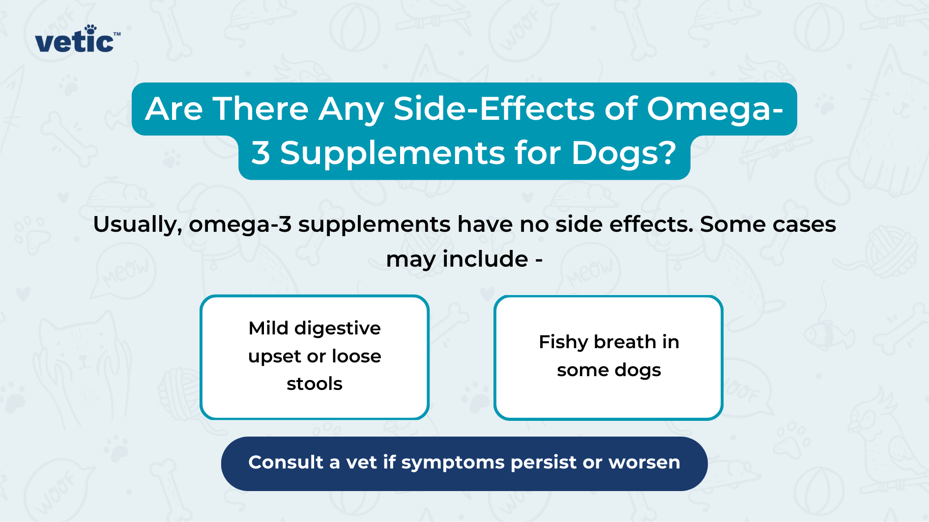 The image is an informational graphic from "vetic" about the side effects of omega-3 supplements for dogs. The background is light blue with faint illustrations of pets and pet-related items like bones, paw prints, and fish. The main text is in a dark blue box at the top and reads, "Are There Any Side-Effects of Omega-3 Supplements for Dogs?" Below this, in black text, it states, "Usually, omega-3 supplements have no side effects. Some cases may include -". Two white boxes with blue borders list potential side effects: "Mild digestive upset or loose stools" and "Fishy breath in some dogs". At the bottom, a dark blue box advises, "Consult a vet if symptoms persist or worsen".