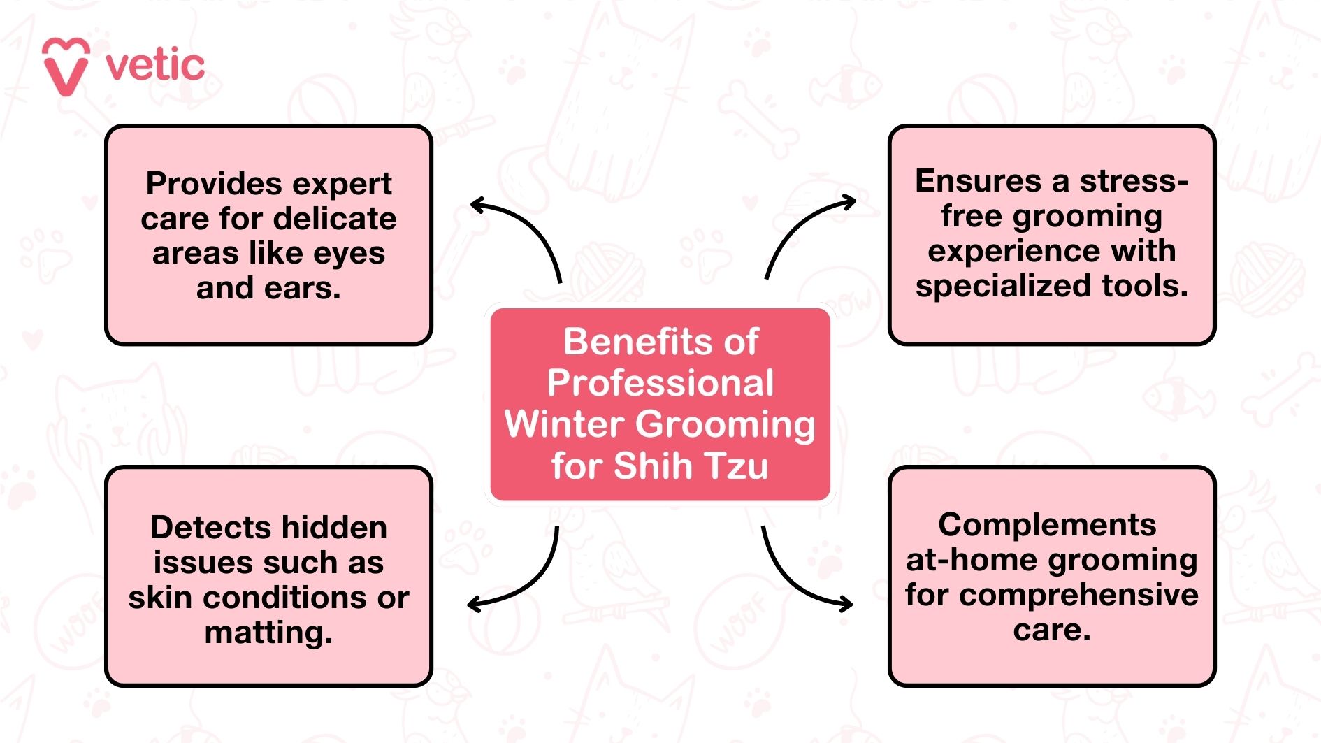 Benefits of Professional Winter Grooming for Shih Tzu Provides expert care for delicate areas like eyes and ears. Detects hidden issues such as skin conditions or matting. Ensures a stress-free grooming experience with specialized tools. Complements at-home grooming for comprehensive care.