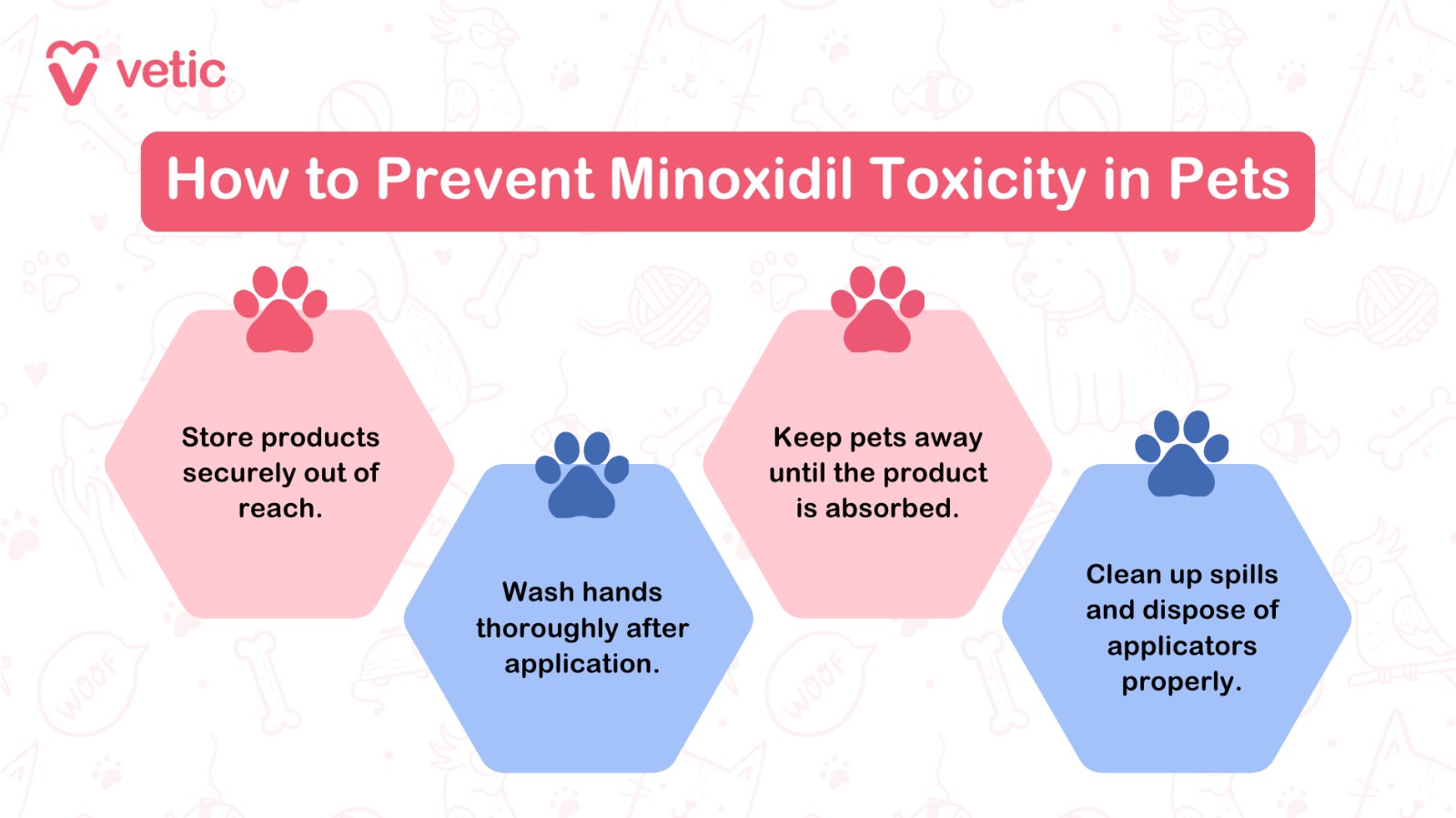 How to Prevent Minoxidil Toxicity in Pets Store products securely out of reach. Wash hands thoroughly after application. Keep pets away until the product is absorbed. Clean up spills and dispose of applicators properly.