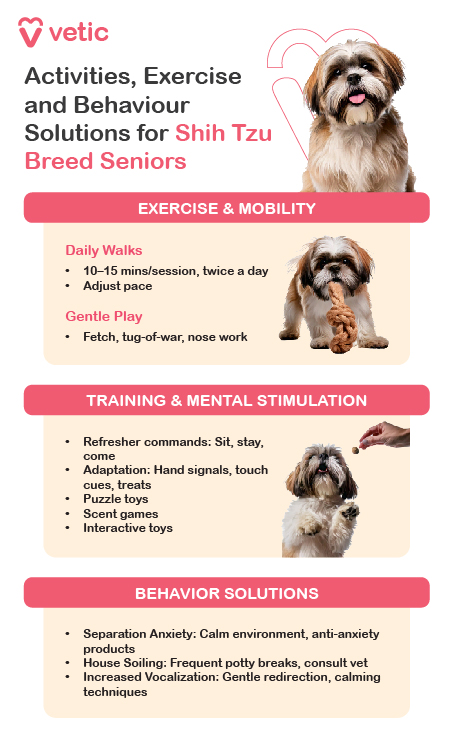 The image is a vaccination schedule for Shih Tzu breed puppies provided by Vetic. It outlines the necessary vaccines, the age at which they should be administered, the need for boosters, and the diseases they protect against. The schedule emphasizes the importance of administering all 9 vaccines within the first 120 days for complete immunity. The vaccination schedule is as follows: Age of Puppy (Days): 30: Vaccine: Puppy DP Booster: — Immunity Against: Canine distemper and parvo. Age of Puppy (Days): 45: Vaccine: DHPPiL Booster: — Immunity Against: Distemper, parvo, hepatitis, para-influenza, and leptospirosis. Age of Puppy (Days): 60: Vaccine: Canine Corona Booster: — Immunity Against: Coronavirus diseases in puppies. Age of Puppy (Days): 75: Vaccine: DHPPiL Booster: — Immunity Against: Distemper, parvo, hepatitis, para-influenza, and leptospirosis. Age of Puppy (Days): 90: Vaccine: Anti-Rabies Booster: Canine Corona Immunity Against: Rabies and canine corona. Age of Puppy (Days): 105: Vaccine: DHPPiL Booster: — Immunity Against: Distemper, parvo, hepatitis, para-influenza, and leptospirosis. Age of Puppy (Days): 90: Vaccine: Kennel Cough Booster: Anti-Rabies Immunity Against: Kennel cough (Bordetella) and rabies. The image also includes a note advising not to miss or skip vaccines for Shih Tzu breed puppies due to their brachycephalic nature, which makes them susceptible to respiratory infections. There is a reminder to wait at least 21 days after the puppy has received all 9 vaccines before taking them outside