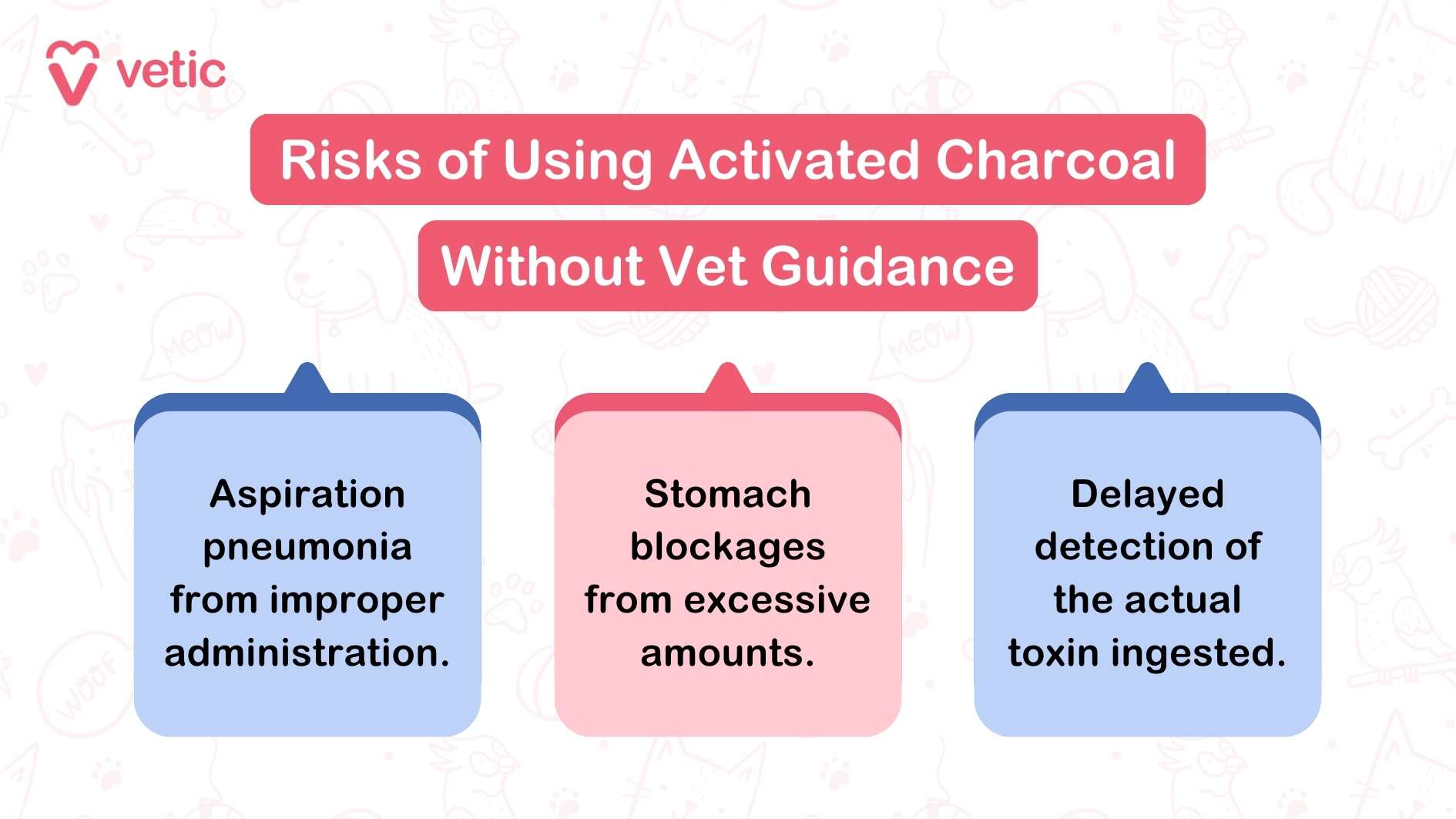 Risks of Using Activated Charcoal Without Vet Guidance Aspiration pneumonia from improper administration. Stomach blockages from excessive amounts. Delayed detection of the actual toxin ingested.