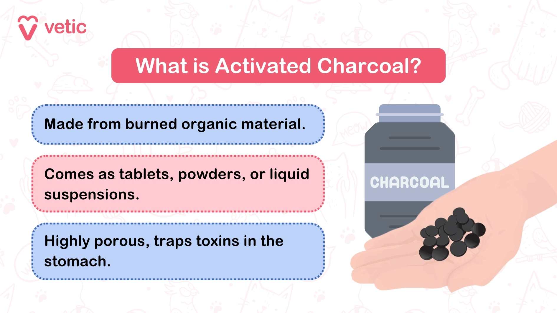 What is Activated Charcoal? Made from burned organic material. Highly porous, traps toxins in the stomach. Comes as tablets, powders, or liquid suspensions.