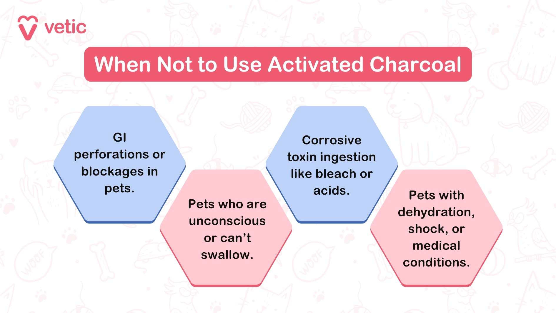 When Not to Use Activated Charcoal GI perforations or blockages in pets. Pets who are unconscious or can’t swallow. Corrosive toxin ingestion like bleach or acids. Pets with dehydration, shock, or medical conditions