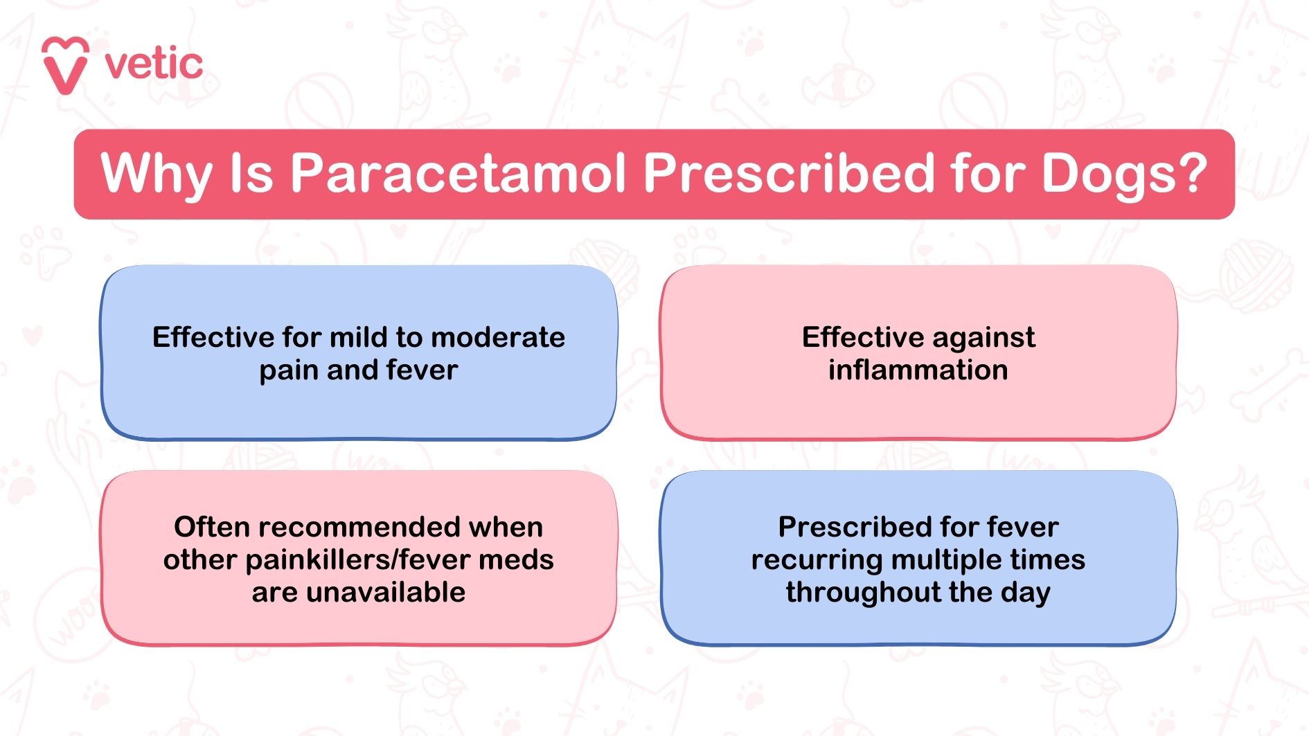 In this informative graphic from "vetic", the reasons for prescribing paracetamol to dogs are outlined. The key points highlighted include: Effective for mild to moderate pain and fever: Paracetamol can help alleviate mild to moderate pain and reduce fever in dogs. Effective against inflammation: It can also be used to reduce inflammation in dogs. Often recommended when other painkillers/fever meds are unavailable: Paracetamol is sometimes recommended as an alternative when other painkillers or fever medications are not available. Prescribed for fever recurring multiple times throughout the day: It may be prescribed in cases where a dog's fever recurs frequently throughout the day. This image highlights the various reasons why veterinarians might consider giving paracetamol to dogs under certain circumstances.