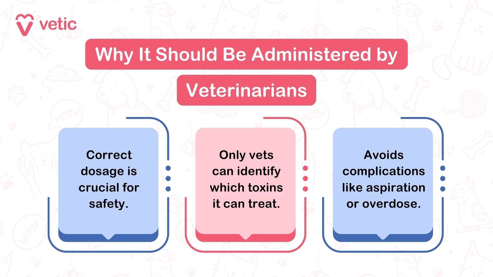 Why It Should Be Administered by Veterinarians Correct dosage is crucial for safety. Only vets can identify which toxins it can treat. Avoids complications like aspiration or overdose.