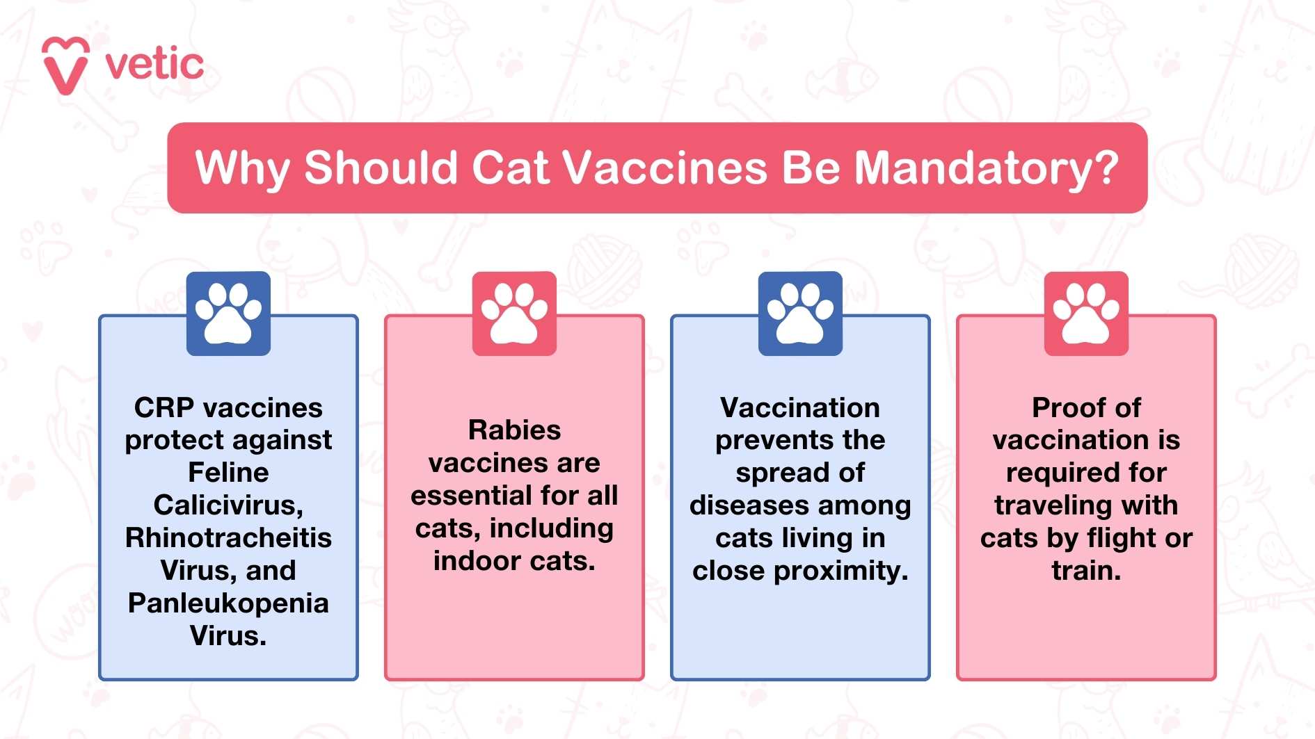 The image is an informational graphic from "vetic" explaining why cat vaccines should be mandatory. The design is clean and professional, with each point highlighted in a separate colored box. A paw print icon is present at the top of each box, adding a visually appealing touch. The background color is soft and soothing, enhancing the overall visual appeal. The graphic outlines four main points emphasizing the importance of mandatory vaccinations for cats: "CRP vaccines protect against Feline Calicivirus, Rhinotracheitis Virus, and Panleukopenia Virus." "Rabies vaccines are essential for all cats, including indoor cats." "Vaccination prevents the spread of diseases among cats living in close proximity." "Proof of vaccination is required for traveling with cats by flight or train." This informational graphic provides clear and concise reasons why vaccinating cats is crucial, highlighting the protection against various diseases and the legal requirements for traveling with pets.