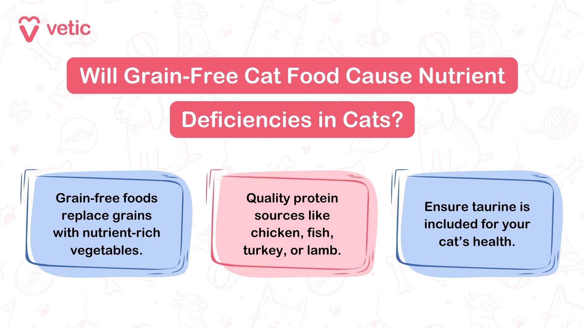 The image you uploaded is an informational graphic from Vetic discussing whether grain-free cat food can cause nutrient deficiencies in cats. The graphic is divided into three sections with text: Grain-free foods replace grains with nutrient-rich vegetables. Quality protein sources like chicken, fish, turkey, or lamb. Ensure taurine is included for your cat’s health. The main question posed at the top of the image is: "Will Grain-Free Cat Food Cause Nutrient Deficiencies in Cats?"