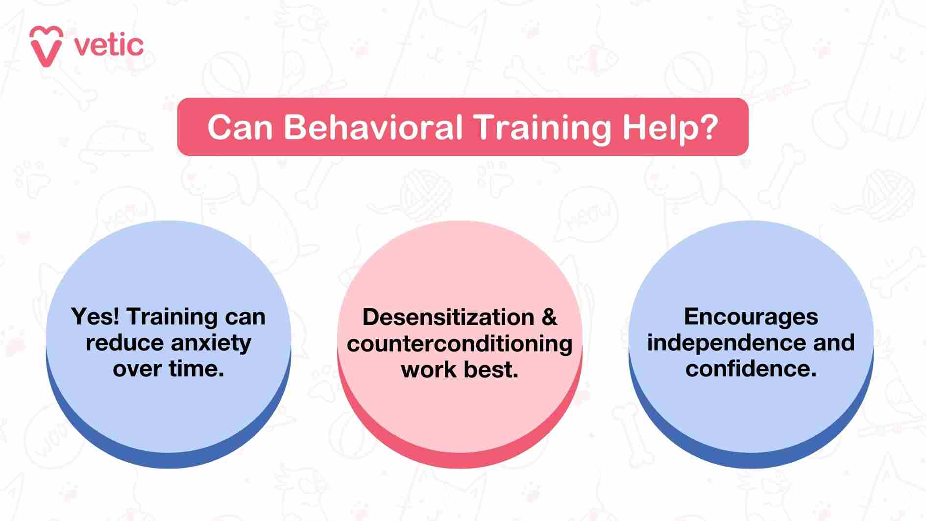 The title of the infographic reads "Can Behavioral Training Help?" and is crafted by "Vetic." It's designed to educate pet owners about the role and benefits of behavioral training in managing separation anxiety in dogs. The infographic employs a clean, engaging layout with three circular sections that succinctly convey its core messages: "Yes! Training can reduce anxiety over time": Highlighting the effectiveness of behavioral training in alleviating anxiety symptoms gradually. "Desensitization & counterconditioning work best": Emphasizing the importance of structured techniques like desensitization and counterconditioning for better outcomes. "Encourages independence and confidence": Demonstrating how training helps dogs develop a sense of independence and boosts their confidence.