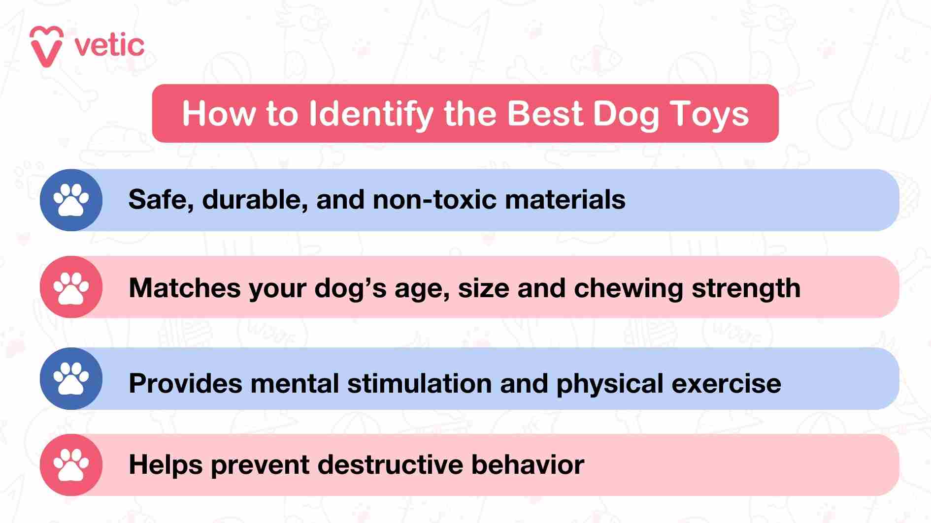 This infographic titled 'How to Identify the Best Dog Toys' outlines essential considerations when selecting toys for your canine companion. It emphasizes choosing safe, durable, and non-toxic materials, ensuring the toy is suitable for your dog's age, size, and chewing strength. It also highlights the importance of toys that provide mental stimulation, physical exercise, and help prevent destructive behavior. These are some of the key aspects to keep in mind when identifying the best dog toys for your furry friend.