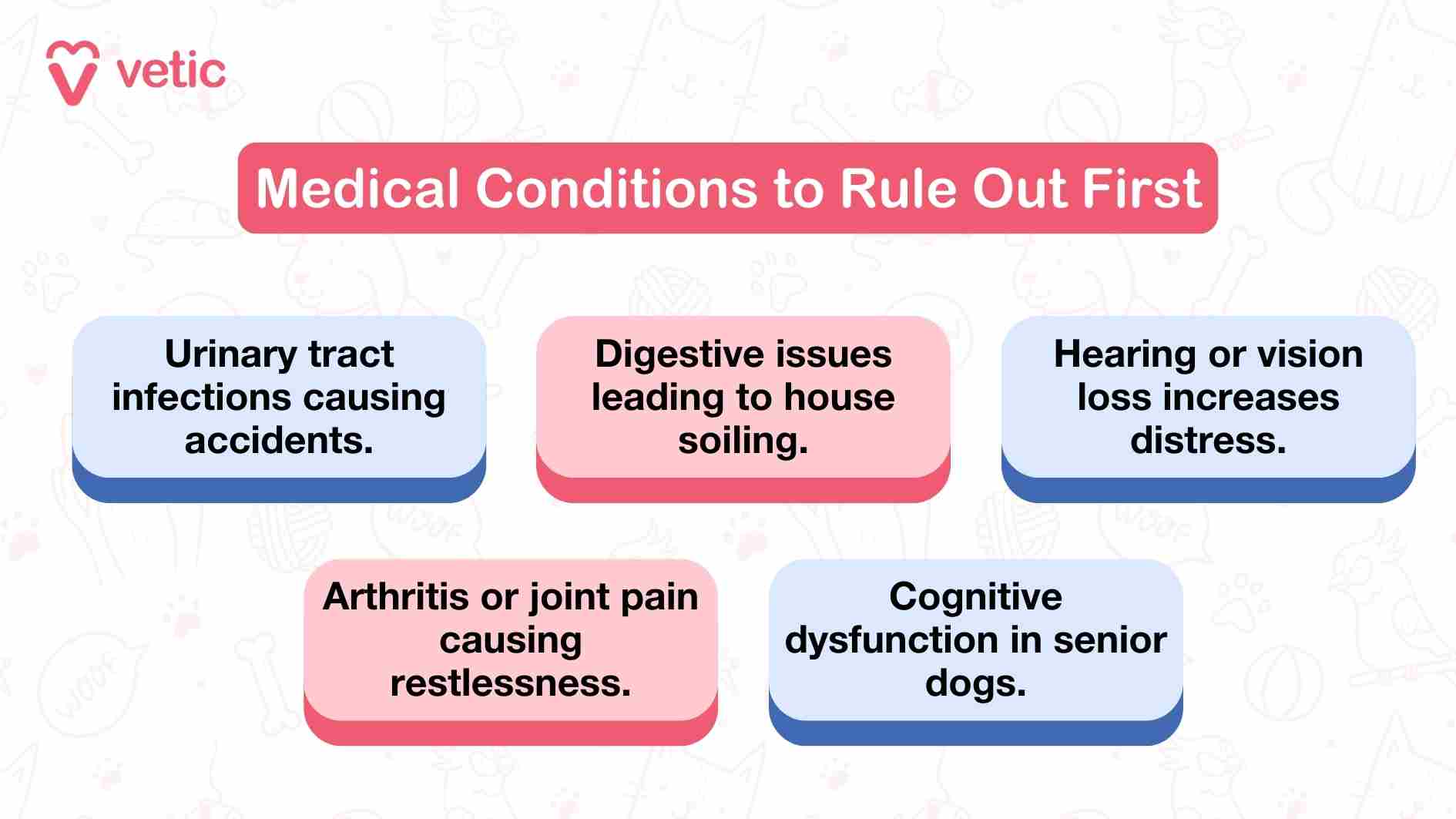 "Medical Conditions to Rule Out First" and is aimed at raising awareness about underlying medical reasons that might mimic the signs or exacerbate separation anxiety in dogs. It's created by "Vetic" and concisely presents five potential conditions to consider: Urinary tract infections: These may lead to house soiling or accidents. Digestive issues: Can cause inappropriate elimination indoors. Hearing or vision loss: Increases confusion and distress in pets, especially in unfamiliar situations. Arthritis or joint pain: Restlessness and difficulty settling could stem from physical discomfort. Cognitive dysfunction (common in senior dogs): May manifest as changes in behavior and confusion.