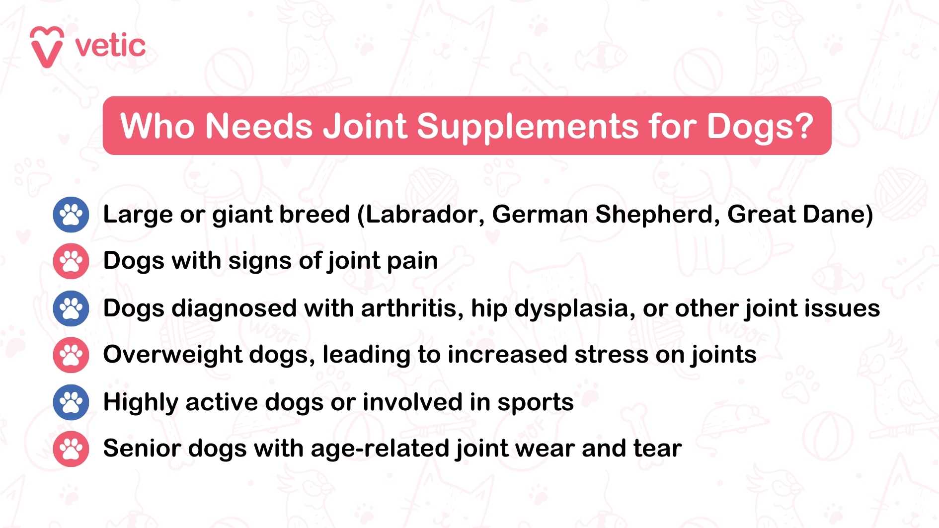 The image is an informational graphic from "vetic" about which dogs need joint supplements. It lists the following categories of dogs that may benefit from joint supplements: Large or Giant Breed: Labrador, German Shepherd, Great Dane Dogs with Signs of Joint Pain: Pets showing discomfort or difficulty moving Dogs Diagnosed with Arthritis or Joint Issues: Including conditions like hip dysplasia Overweight Dogs: Increased stress on joints due to extra weight Highly Active Dogs or Involved in Sports: Dogs that are very active or participate in sports Senior Dogs: Age-related joint wear and tear The layout is clean and organized, with each category clearly highlighted to ensure easy readability. The background is a muted color that helps the text stand out, making the information accessible and straightforward for pet owners.