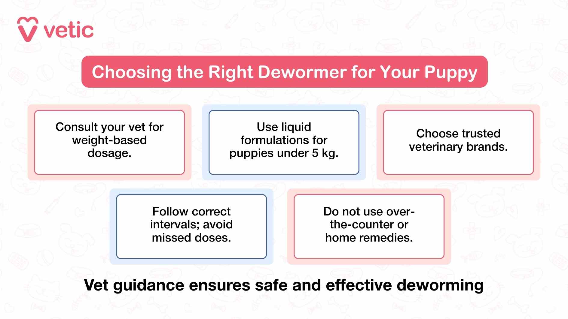 Selecting the right dewormer for a puppy isn’t just about picking a product off the shelf—it’s about making informed, vet-guided decisions that prioritize safety and effectiveness. This image from Vetic outlines six essential considerations that every pet parent should follow when choosing a dewormer for their puppy. First and foremost, it emphasizes the importance of consulting a veterinarian to determine the correct dosage based on the puppy’s weight. Underdosing can leave parasites behind, while overdosing may cause adverse reactions, especially in small or young dogs. For puppies under five kilograms, liquid formulations are recommended. These are easier to administer and allow for more precise dosing compared to tablets or chewables. The image also advises choosing trusted veterinary brands rather than generic or unverified products, as quality and formulation can vary widely. Another critical point is maintaining the correct dosing intervals—missing a dose can disrupt the deworming cycle and allow parasites to repopulate.